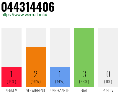 Telefonnummer 044314406