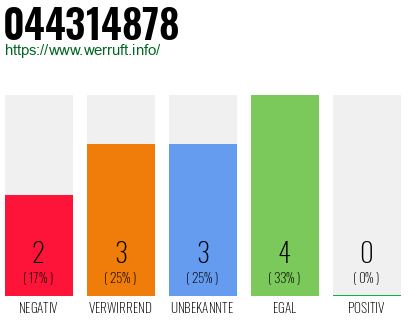 Rufnummer 044314878 Telefonnummer 044314878