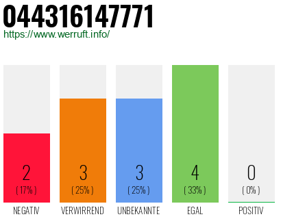 Rufnummer 044316147771 Telefonnummer 044316147771