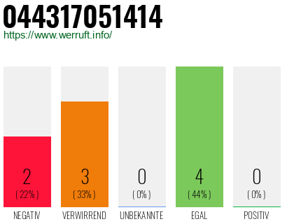 Rufnummer 044317051414 Telefonnummer 044317051414