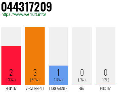Rufnummer 044317209 Telefonnummer 044317209