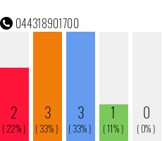 Rufnummer 044318901700 Telefonnummer 044318901700