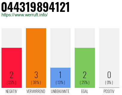Rufnummer 044319894121 Telefonnummer 044319894121