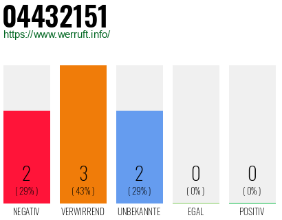 Rufnummer 04432151 Telefonnummer 04432151