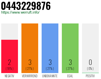 Rufnummer 0443229876 Telefonnummer 0443229876