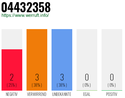 Rufnummer 04432358 Telefonnummer 04432358