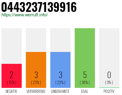 Rufnummer 0443237139916 Telefonnummer 0443237139916