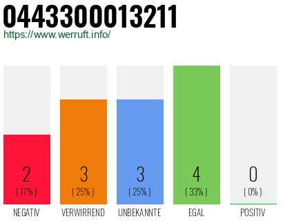 Rufnummer 0443300013211 Telefonnummer 0443300013211