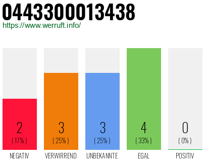Rufnummer 0443300013438 Telefonnummer 0443300013438