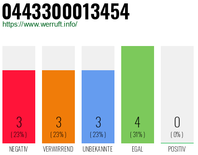 Rufnummer 0443300013454 Telefonnummer 0443300013454