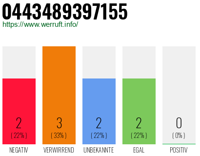Rufnummer 0443489397155 Telefonnummer 0443489397155