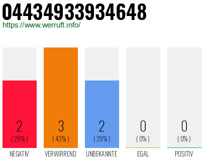 Rufnummer 04434933934648 Telefonnummer 04434933934648