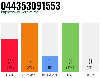 Telefonnummer 044353091553