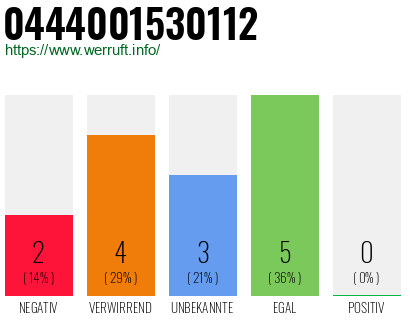 Rufnummer 0444001530112 Telefonnummer 0444001530112