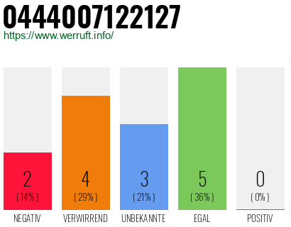 Rufnummer 0444007122127 Telefonnummer 0444007122127