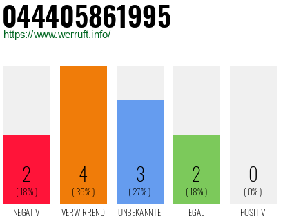 Rufnummer 044405861995 Telefonnummer 044405861995