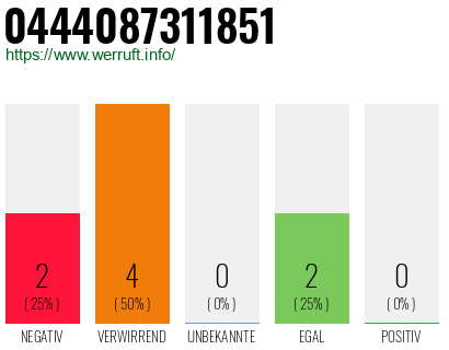Rufnummer 0444087311851 Telefonnummer 0444087311851