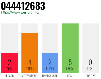 Rufnummer 044412683 Telefonnummer 044412683