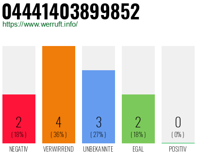Rufnummer 04441403899852 Telefonnummer 04441403899852