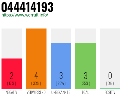 Rufnummer 044414193 Telefonnummer 044414193