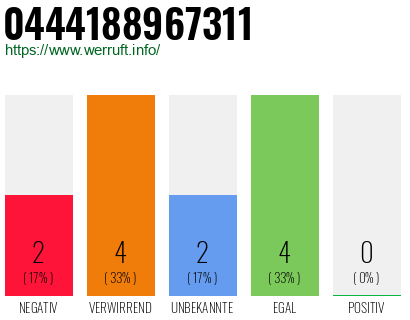 Rufnummer 0444188967311 Telefonnummer 0444188967311