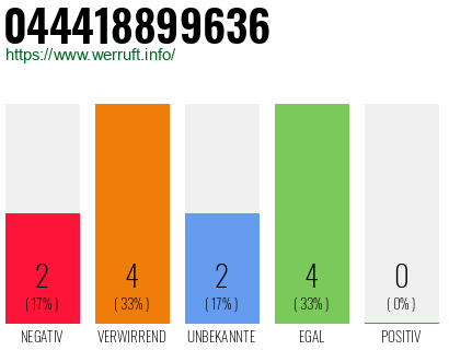 Rufnummer 044418899636 Telefonnummer 044418899636