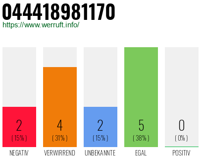 Rufnummer 044418981170 Telefonnummer 044418981170