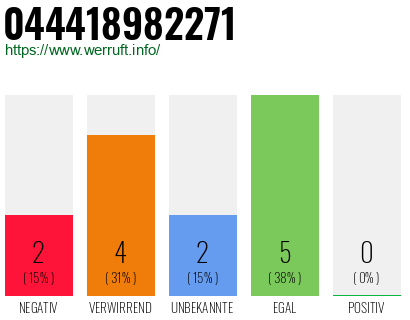 Rufnummer 044418982271 Telefonnummer 044418982271