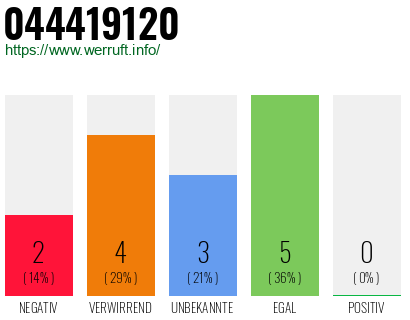 Rufnummer 044419120 Telefonnummer 044419120