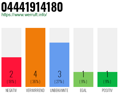 Rufnummer 04441914180 Telefonnummer 04441914180