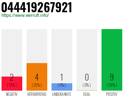 Rufnummer 044419267921 Telefonnummer 044419267921