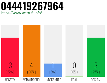 Rufnummer 044419267964 Telefonnummer 044419267964