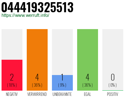 Rufnummer 044419325513 Telefonnummer 044419325513
