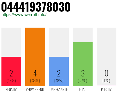 Telefonnummer 044419378030