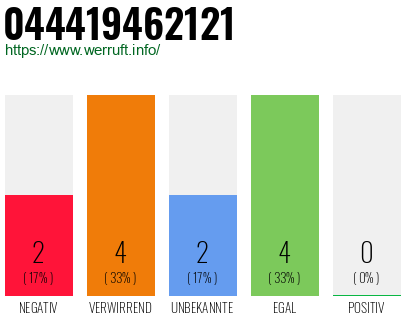 Rufnummer 044419462121 Telefonnummer 044419462121
