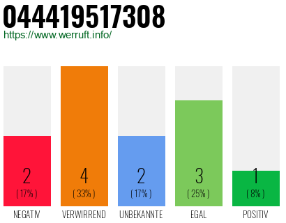 Rufnummer 044419517308 Telefonnummer 044419517308