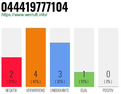 Rufnummer 044419777104 Telefonnummer 044419777104