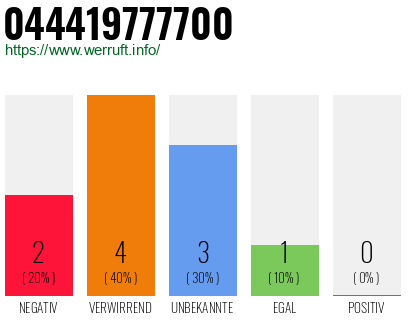 Rufnummer 044419777700 Telefonnummer 044419777700