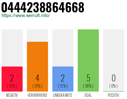 Rufnummer 0444238864668 Telefonnummer 0444238864668
