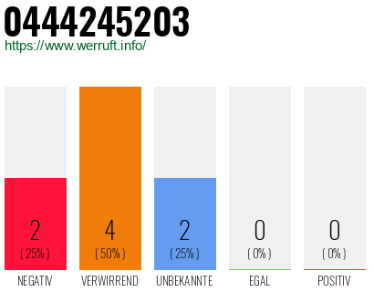 Rufnummer 0444245203 Telefonnummer 0444245203
