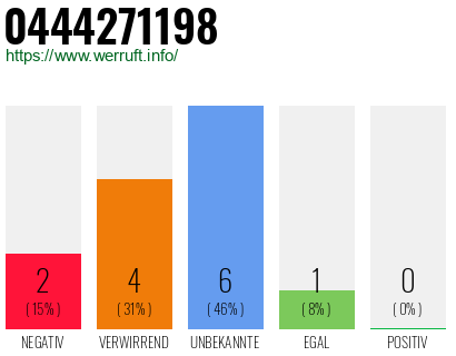 Rufnummer 0444271198 Telefonnummer 0444271198