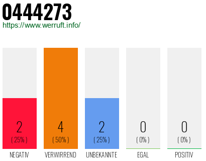 Rufnummer 0444273 Telefonnummer 0444273
