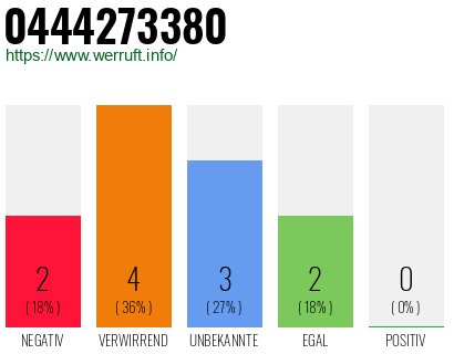 Rufnummer 0444273380 Telefonnummer 0444273380
