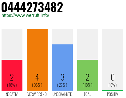 Rufnummer 0444273482 Telefonnummer 0444273482