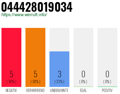 Rufnummer 044428019034 Telefonnummer 044428019034