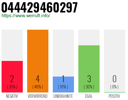 Rufnummer 044429460297 Telefonnummer 044429460297