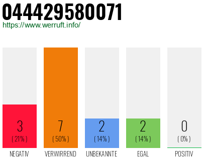 Telefonnummer 044429580071