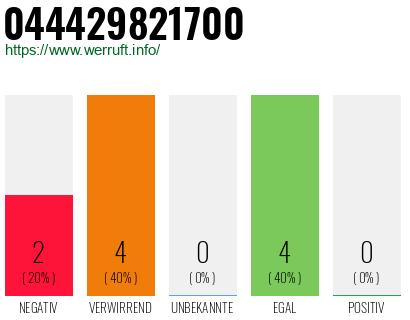 Rufnummer 044429821700 Telefonnummer 044429821700