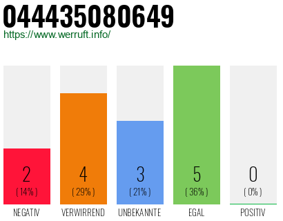 Rufnummer 044435080649 Telefonnummer 044435080649