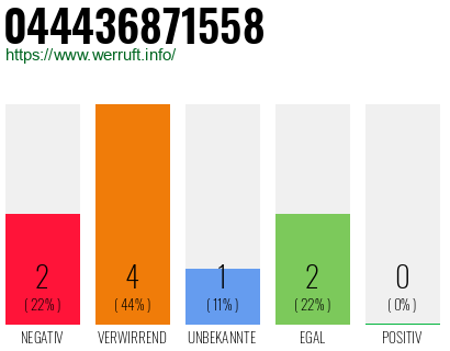 Rufnummer 044436871558 Telefonnummer 044436871558